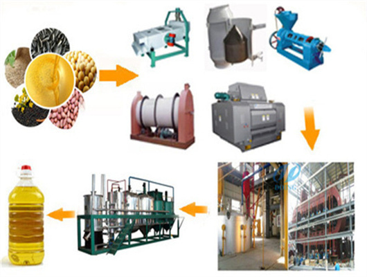 costo del equipo de fabricacion de refineria de aceite de sesamo en bolivia