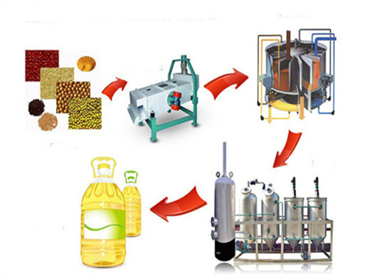 Planta de refinación de aceite de palma con sgs aprobada en honduras